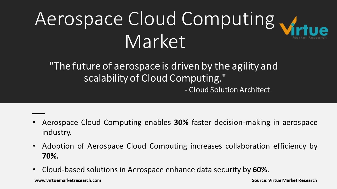 Aerospace cloud computing market